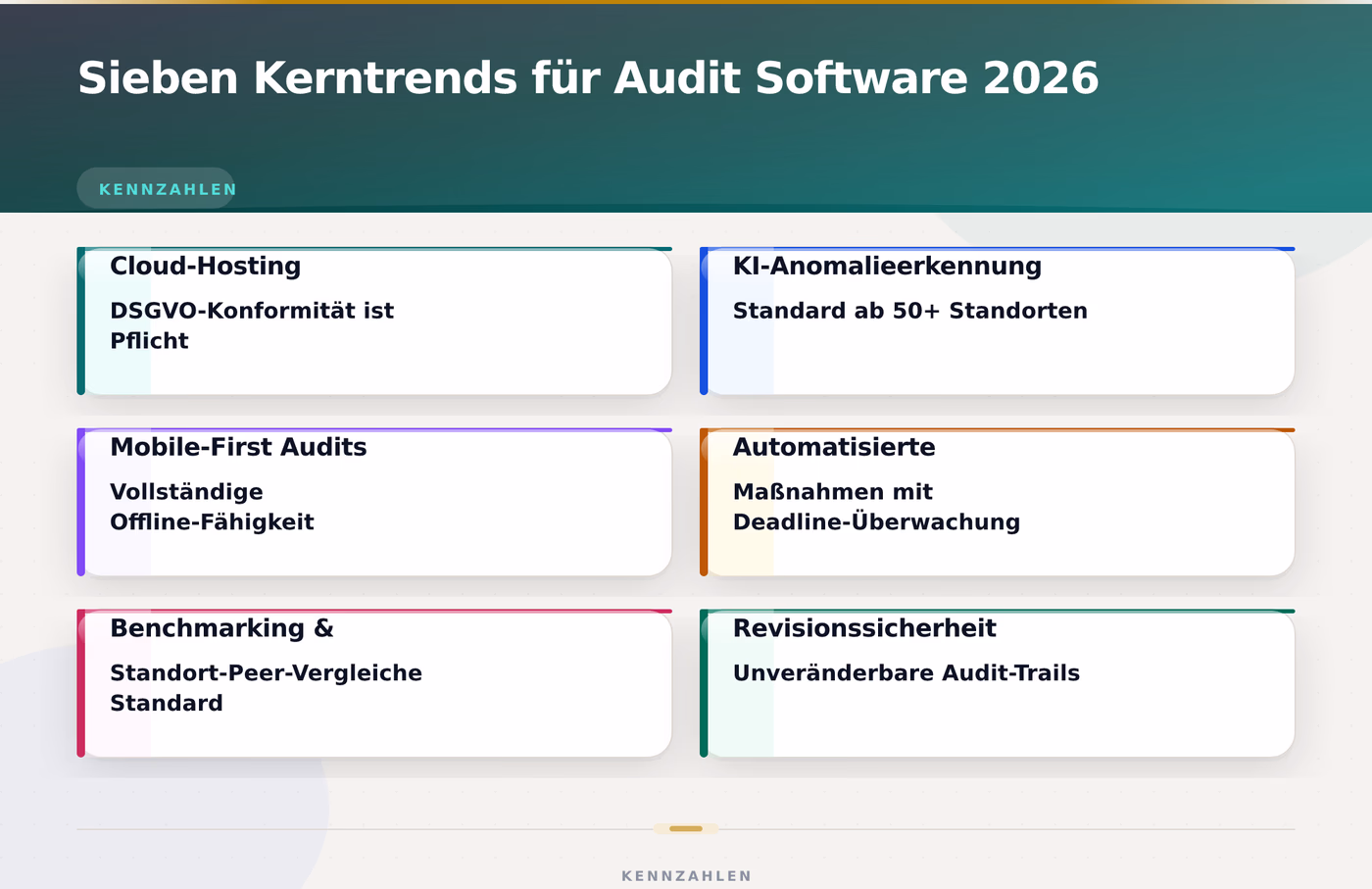Sieben Kerntrends für Audit Software 2026 – Audit Software für Filialnetze 2026