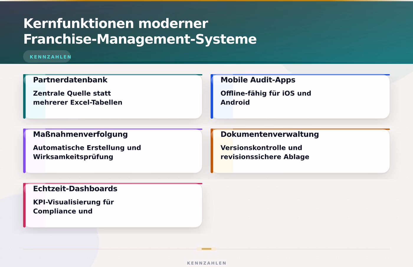 Kernfunktionen moderner Franchise-Management-Systeme – Franchise Management Software für Zentrale