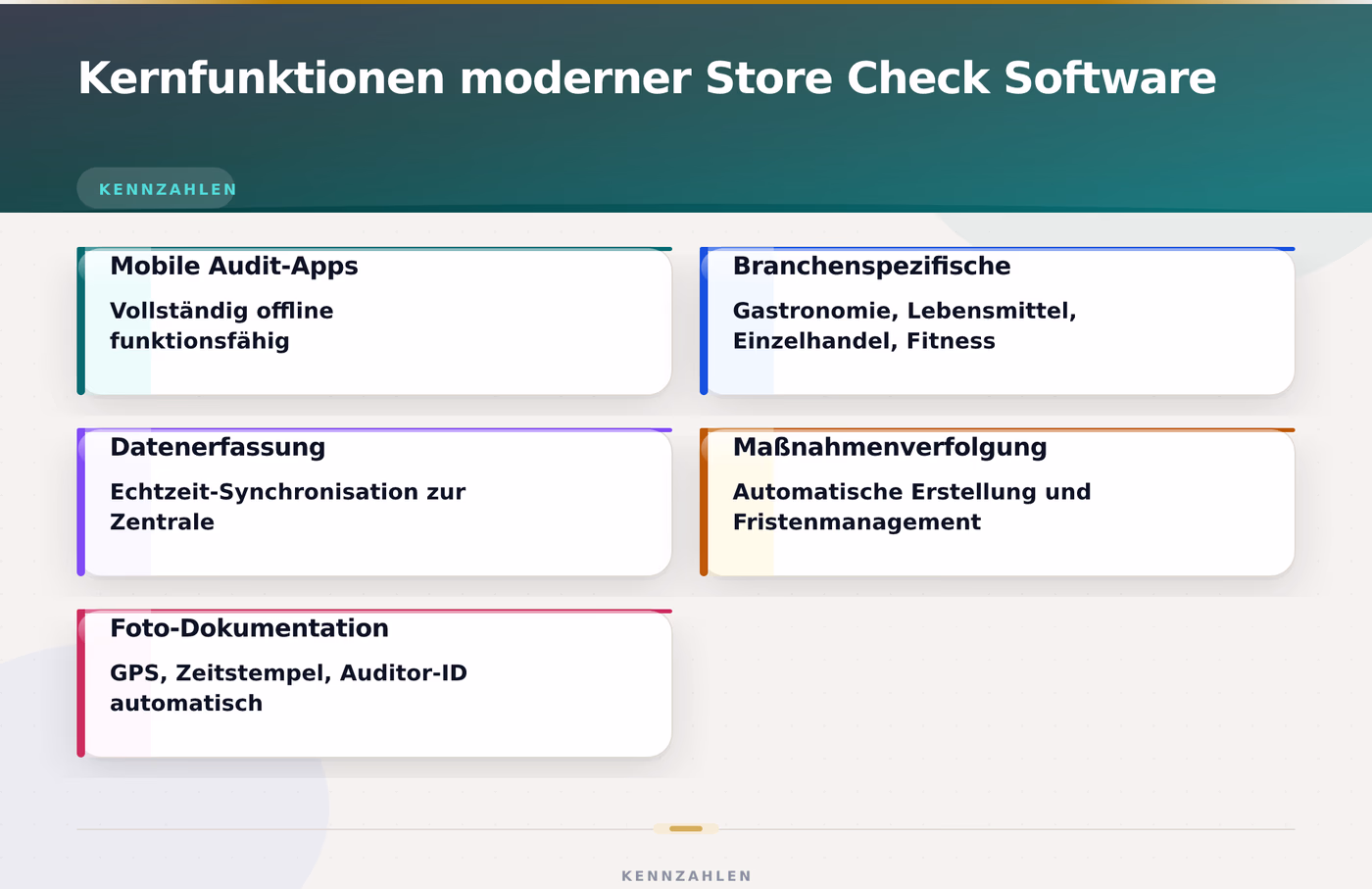 Kernfunktionen moderner Store Check Software – Store Check Software digitale Filialaudits